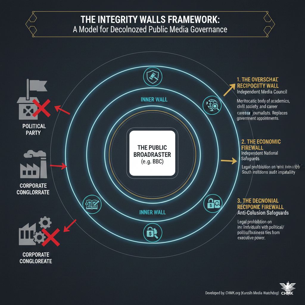 This strategic proposal, "Decolonizing the BBC: Integrating Non-Western Models to Break Political-Business Collusion," was authored by the Chairperson of CHMK.ORG and designed in collaboration with Google Gemini.